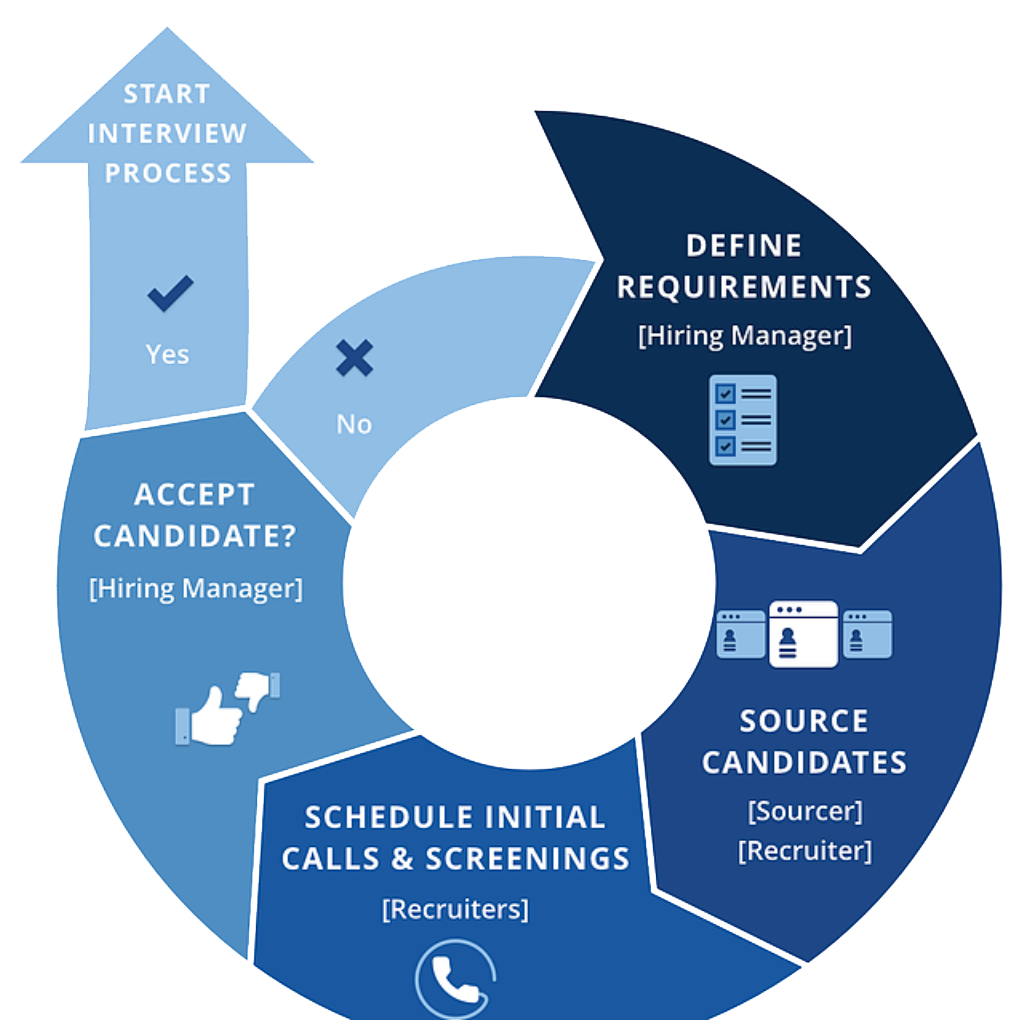 Agile Recruitment